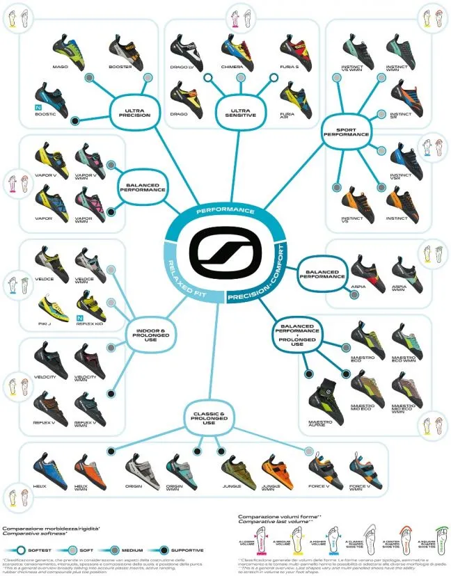 SCARPA Velocity WMN chaussons d'escalade